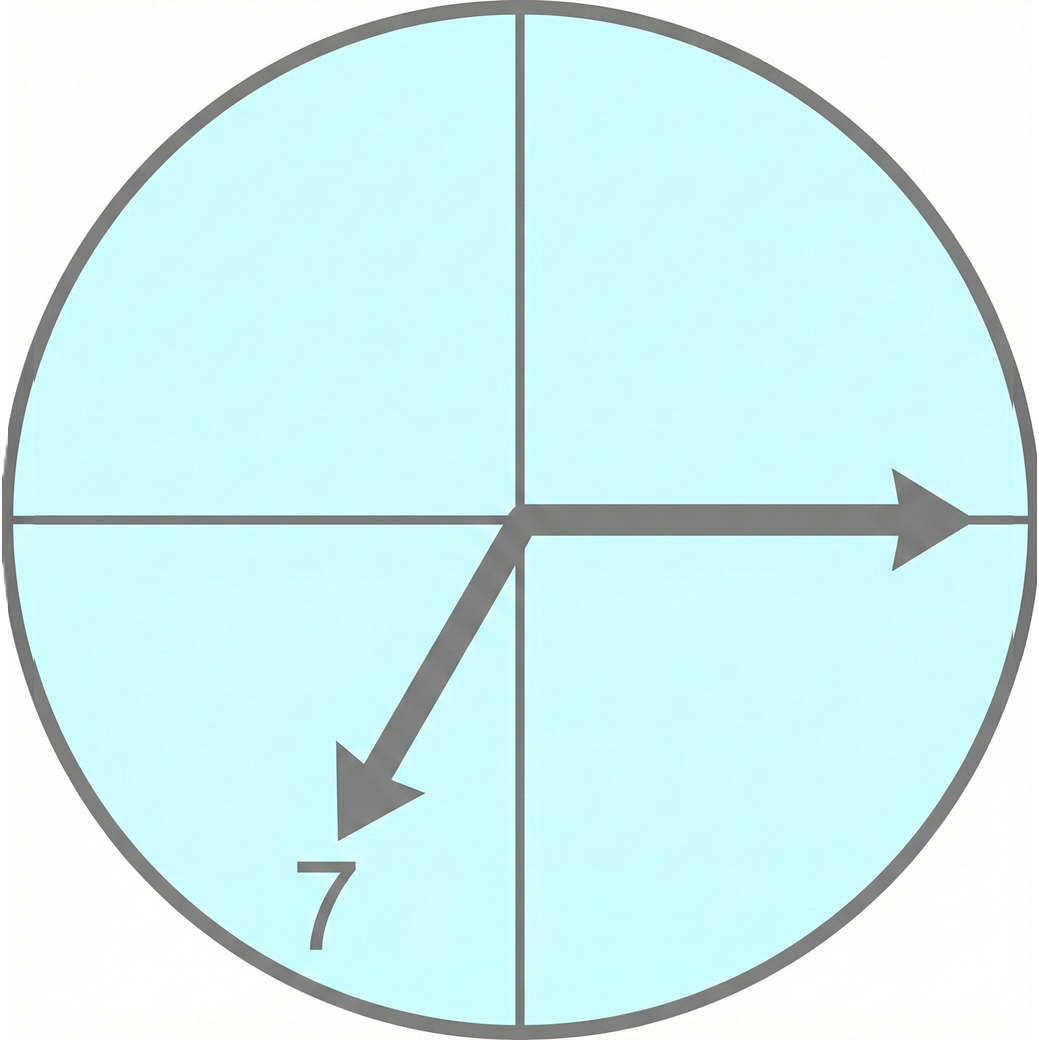 kvarono post la sepa